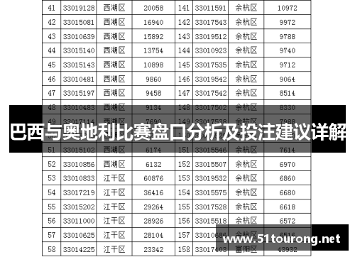 巴西与奥地利比赛盘口分析及投注建议详解